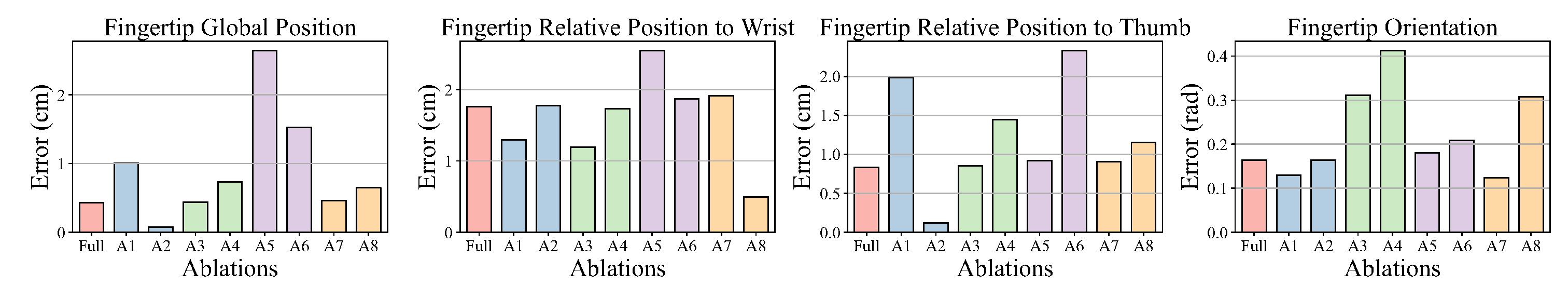 Results of kinematic posture retargeting on Traj 1 (LEAP hand)